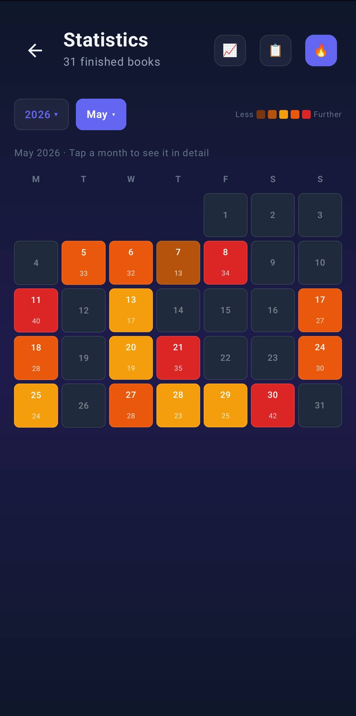 Monthly reading heatmap