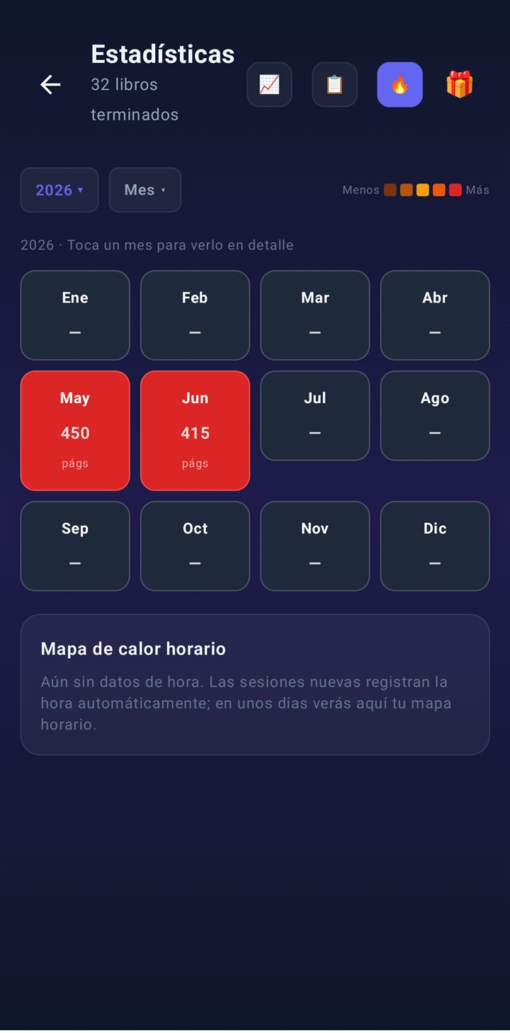 Estadísticas anuales con mapa de calor mensual