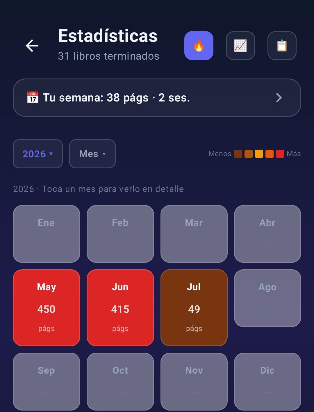 Estadísticas anuales por meses