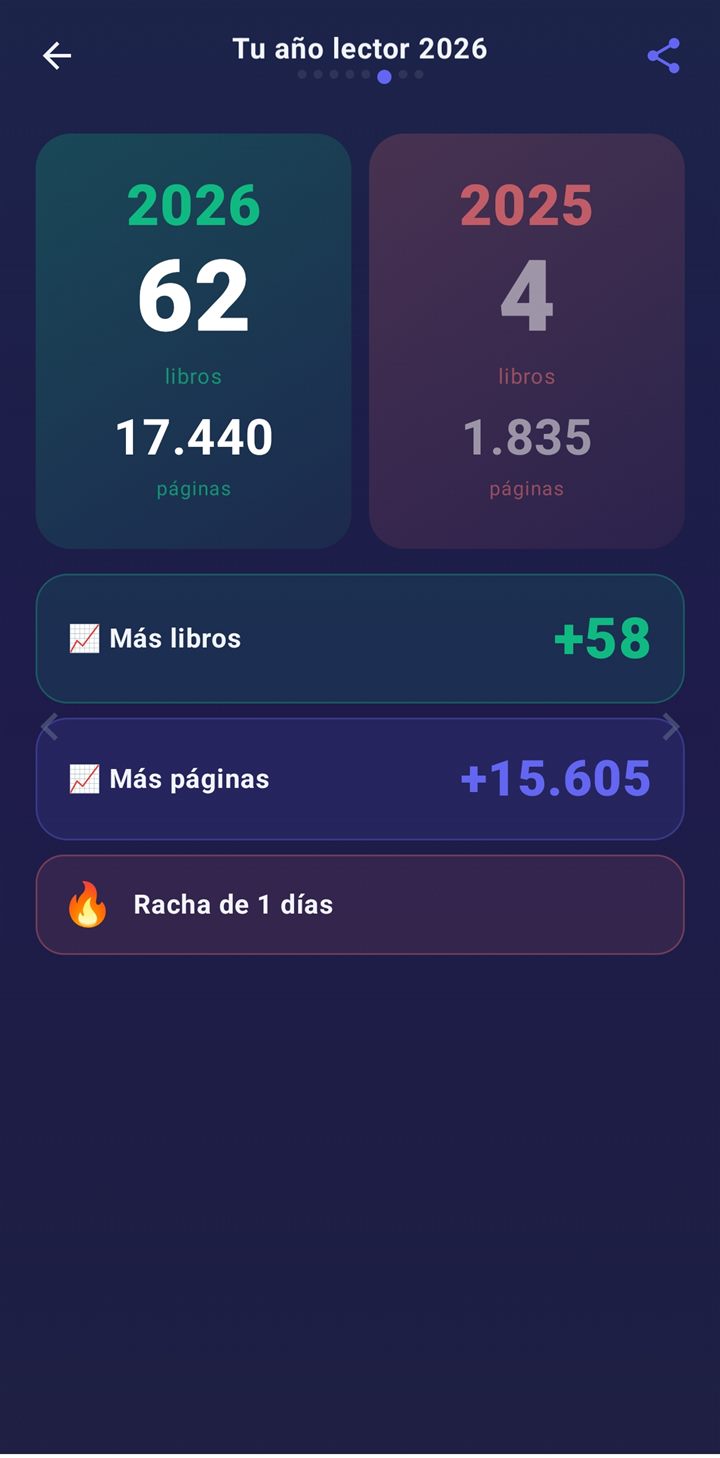 Comparativa de lectura entre 2026 y 2025