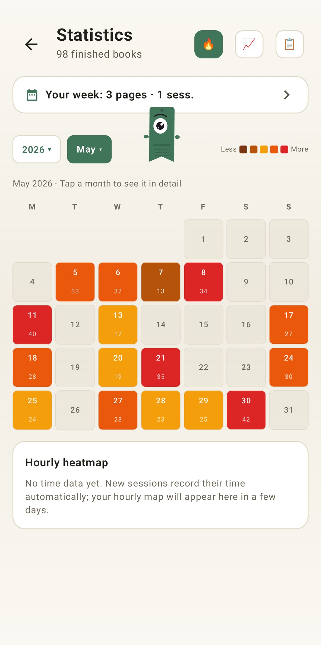 Monthly heatmap