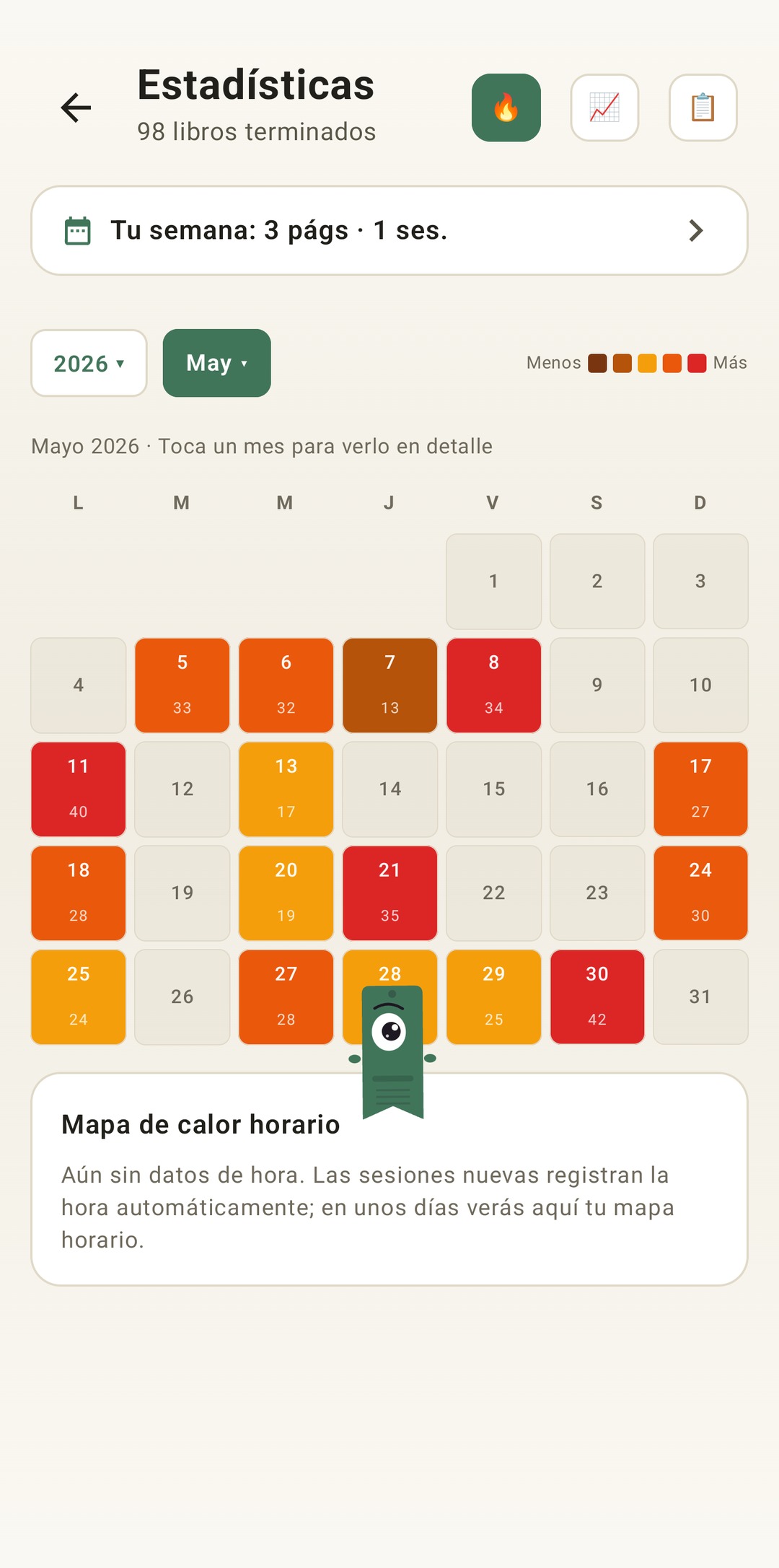 Mapa de calor de un mes