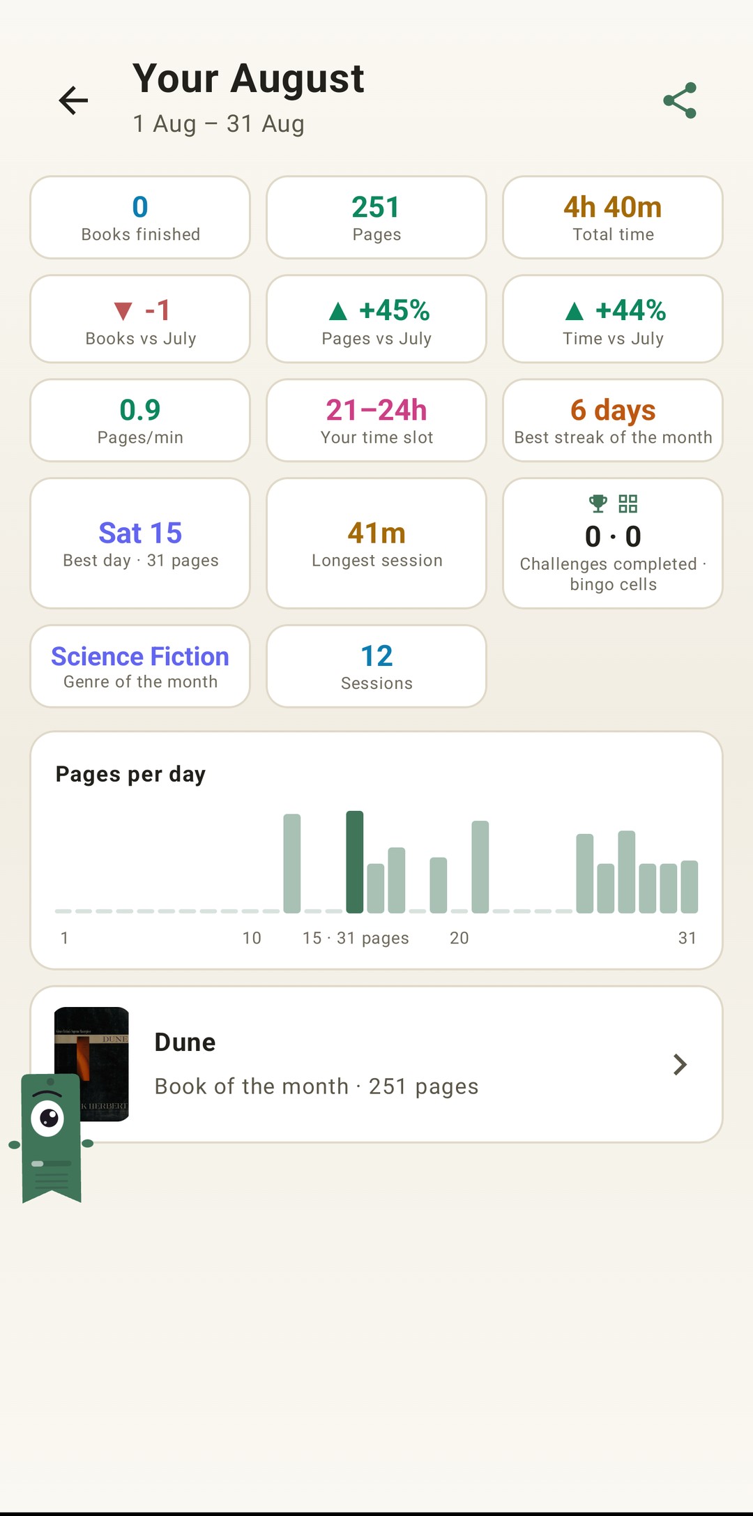 Monthly recap
