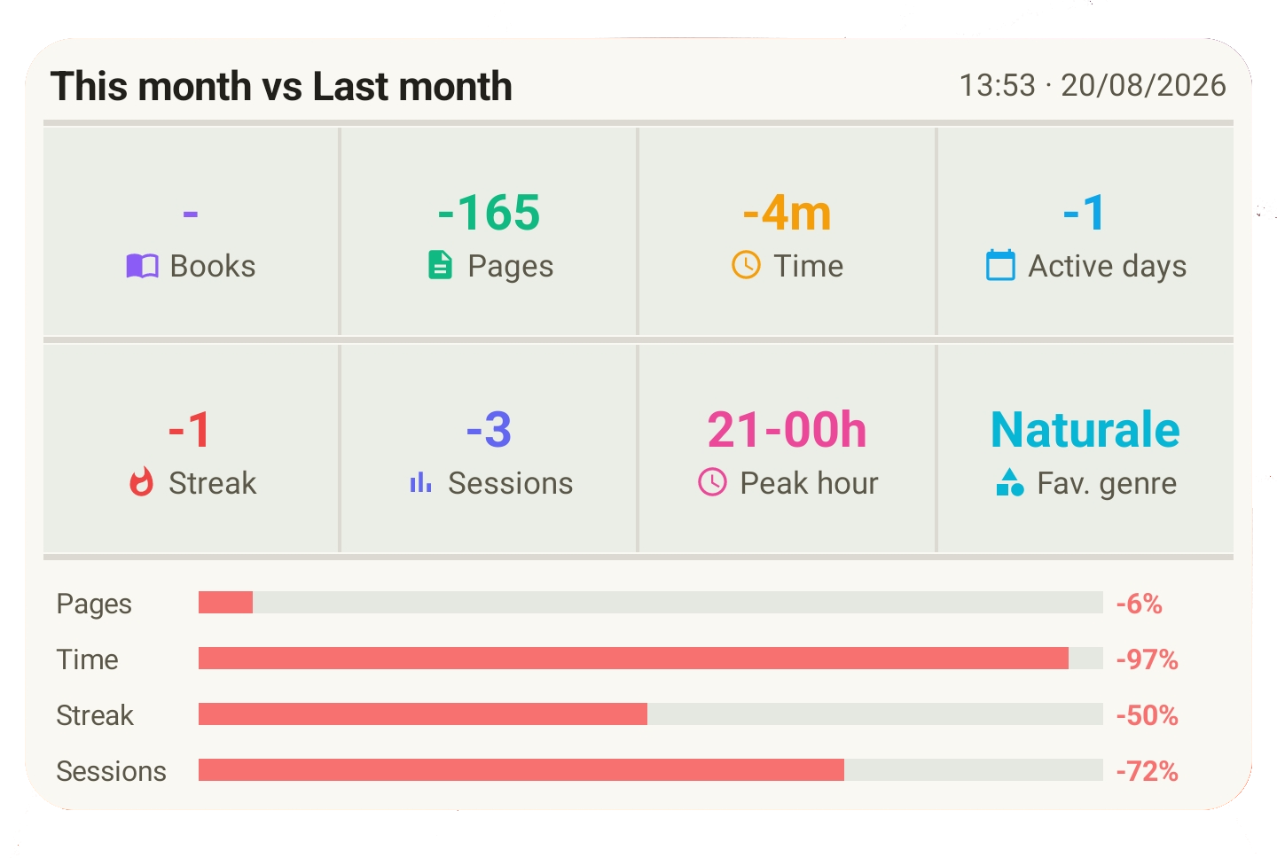 Monthly comparison widget