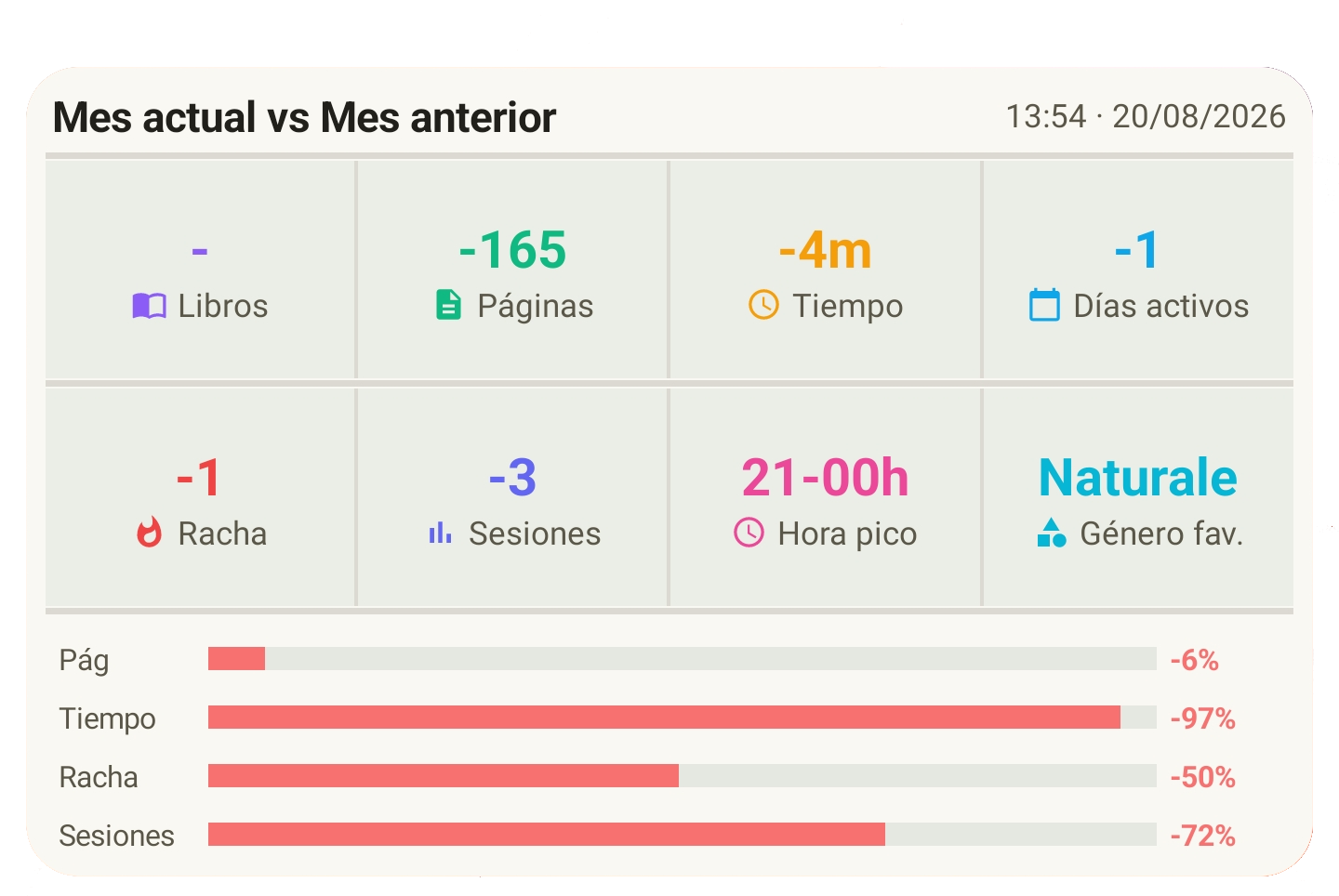 Widget de comparativa mensual
