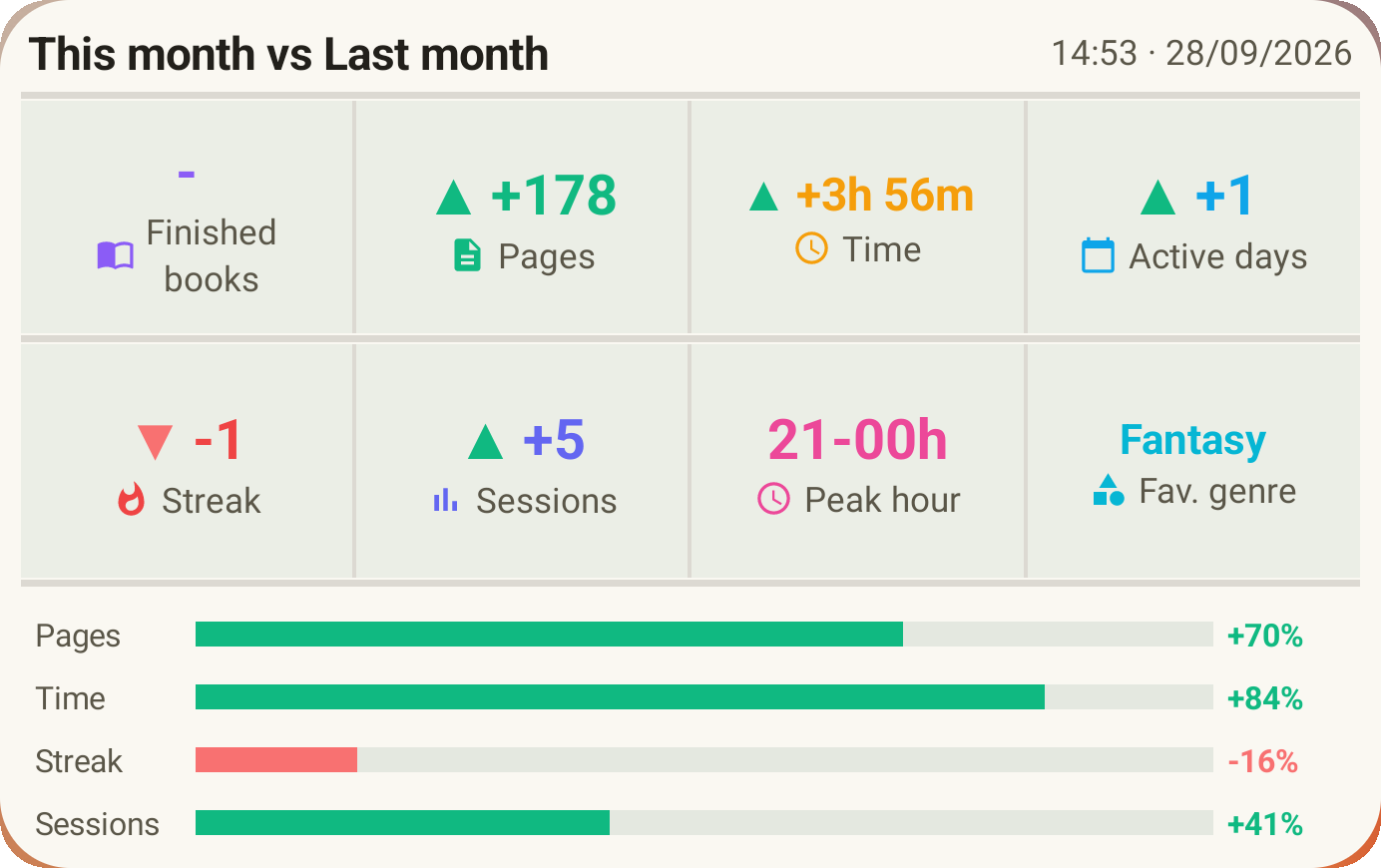 Monthly comparison widget