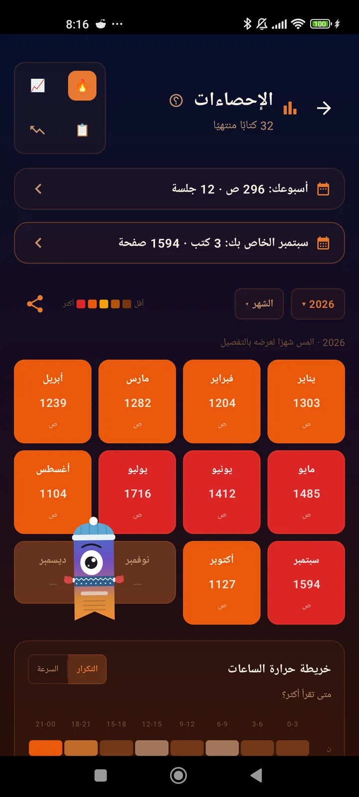 خريطة حرارية شهرية