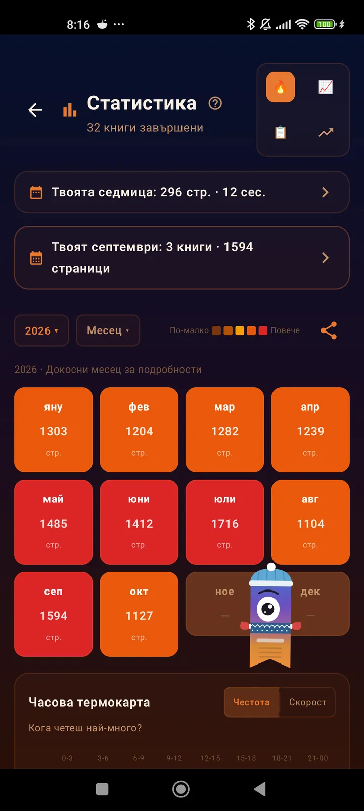 Месечна топлинна карта