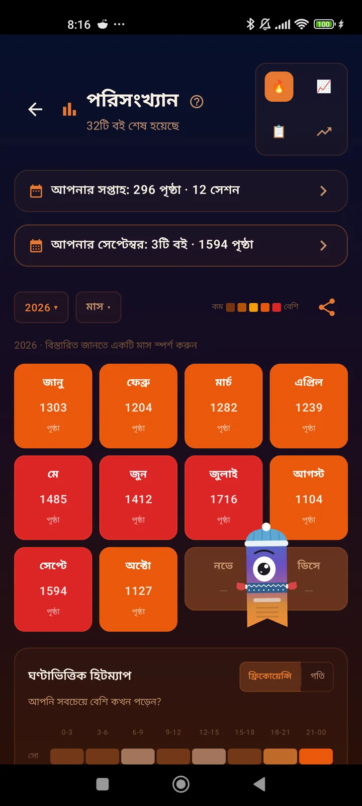 মাসিক হিট ম্যাপ