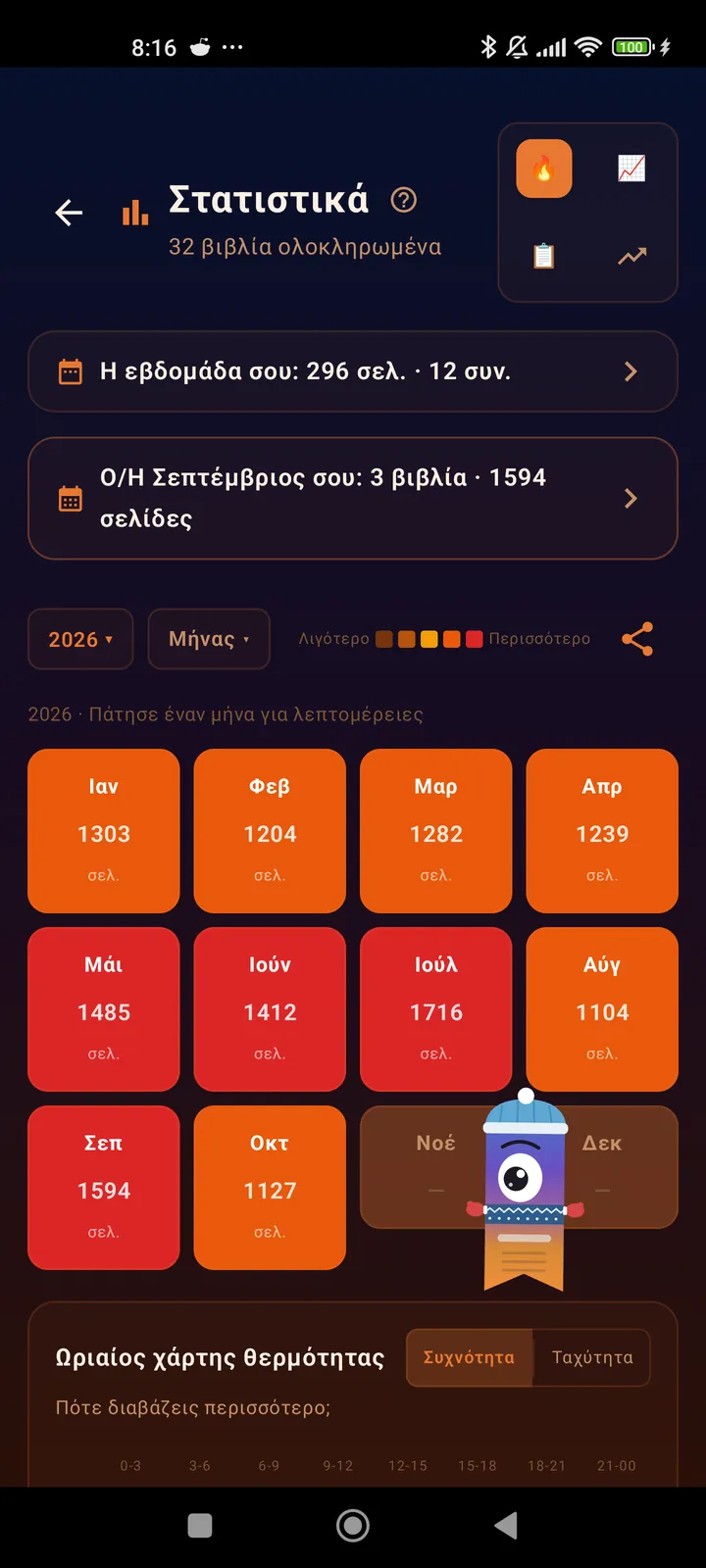 Μηνιαίος χάρτης θερμότητας