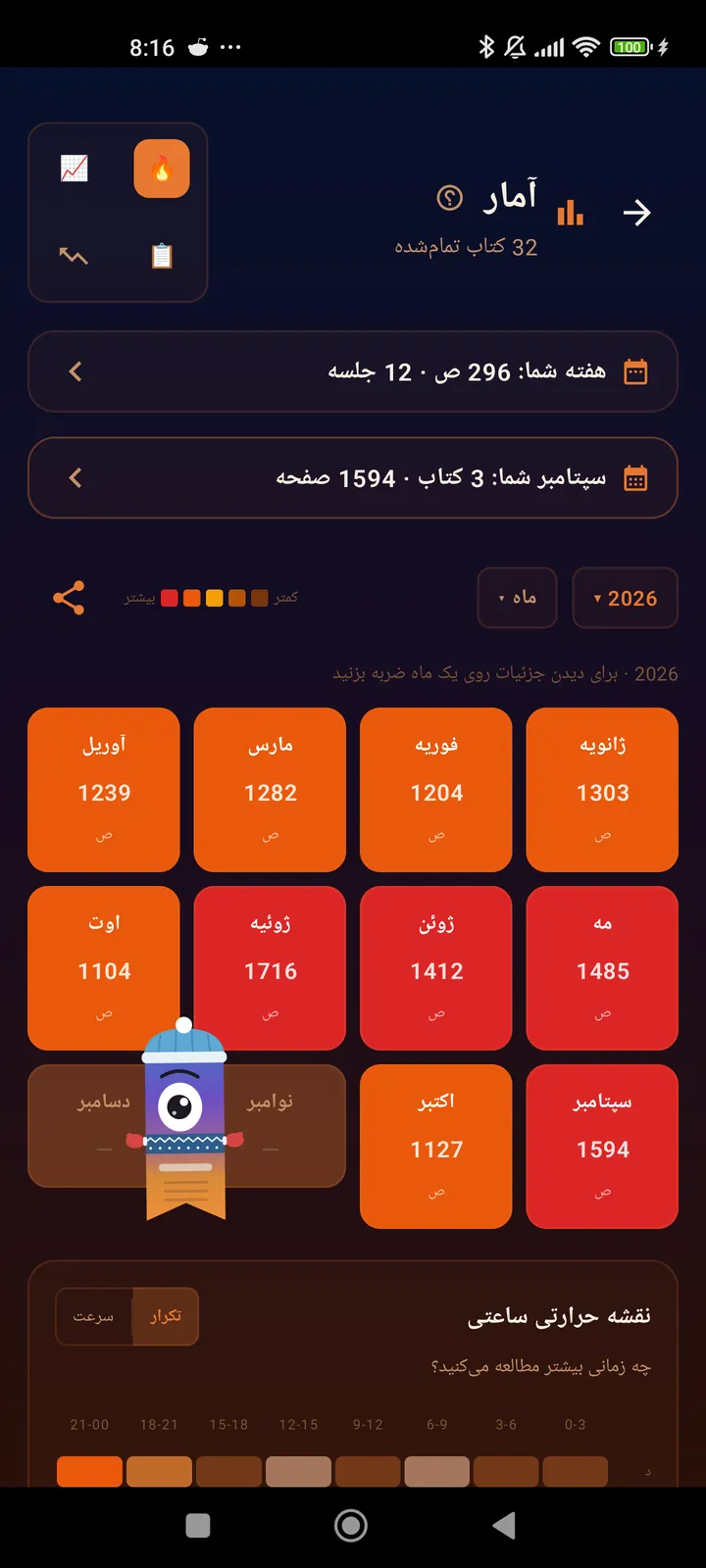 نقشه حرارتی ماهانه