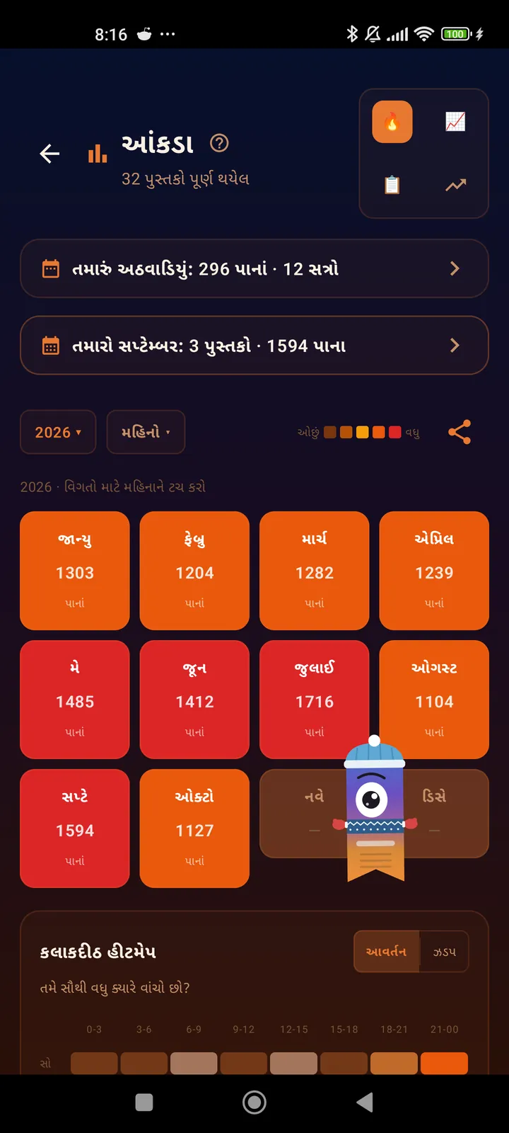 માસિક હીટમેપ