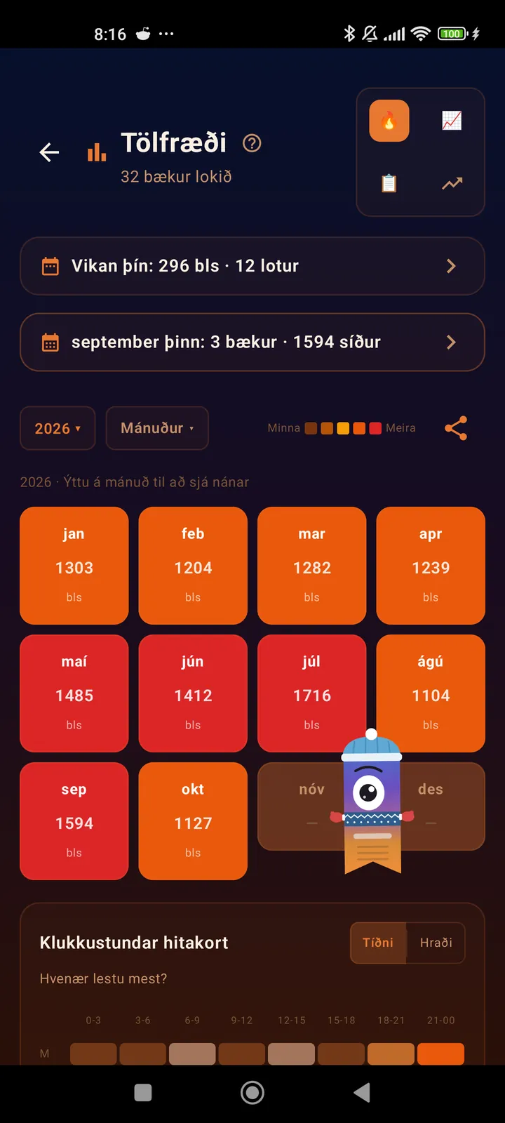 Mánaðarlegt hitakort