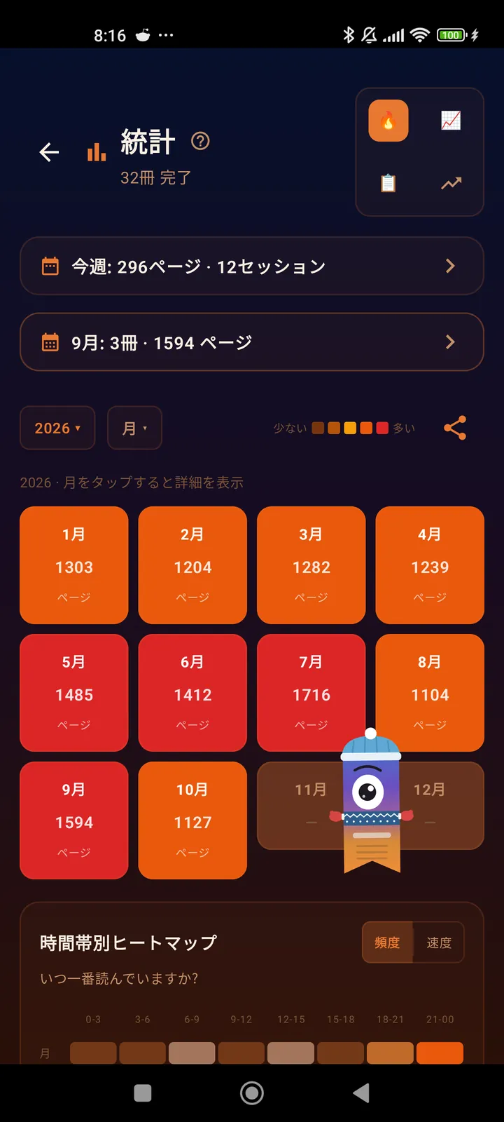 月間ヒートマップ
