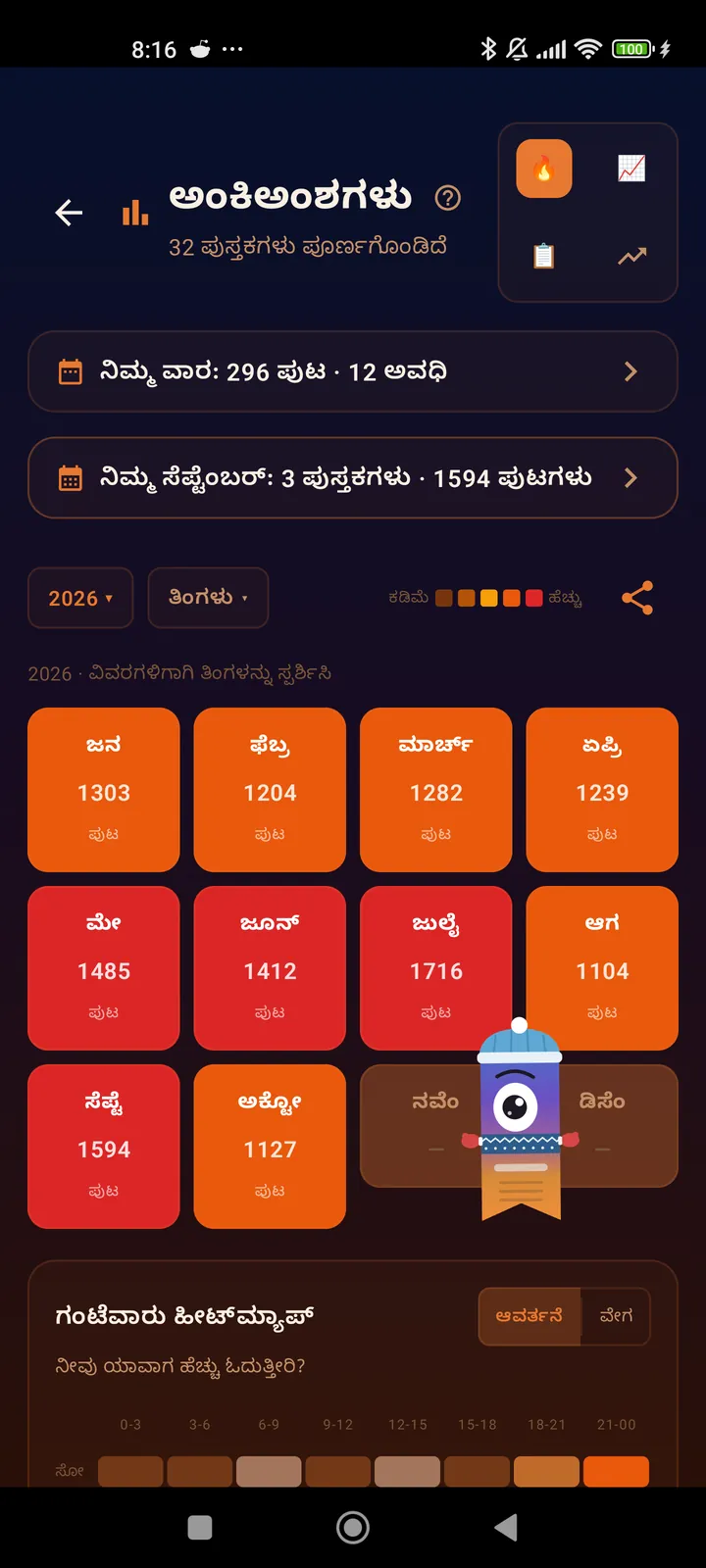 ಮಾಸಿಕ ಹೀಟ್ ಮ್ಯಾಪ್