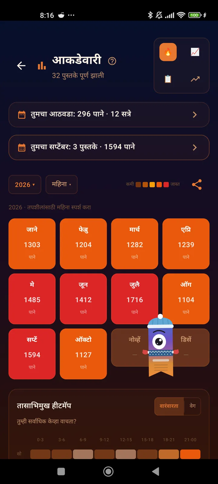 मासिक उष्णता नकाशा