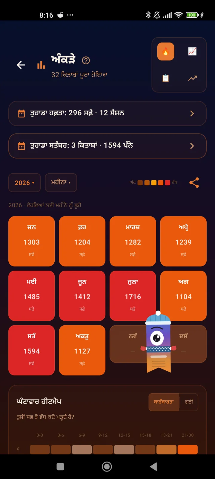 ਮਹੀਨਾਵਾਰ ਹੀਟਮੈਪ
