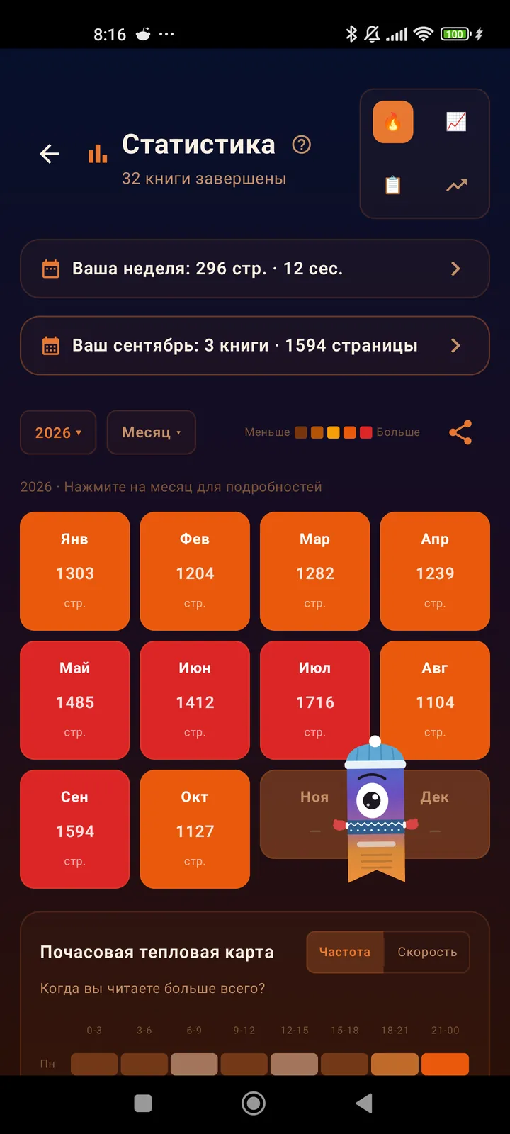 Тепловая карта за месяц