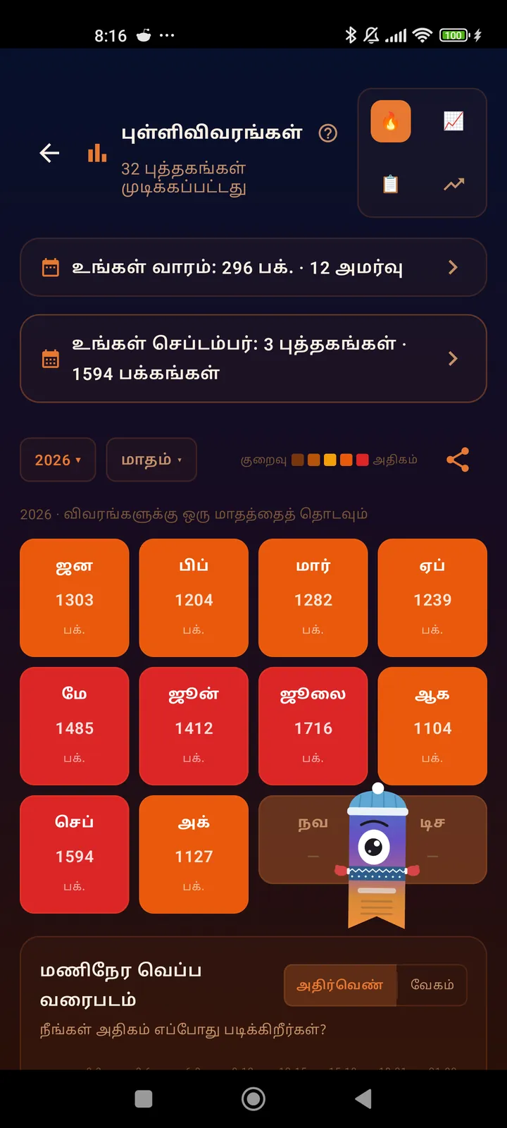 மாதாந்திர வெப்ப வரைபடம்