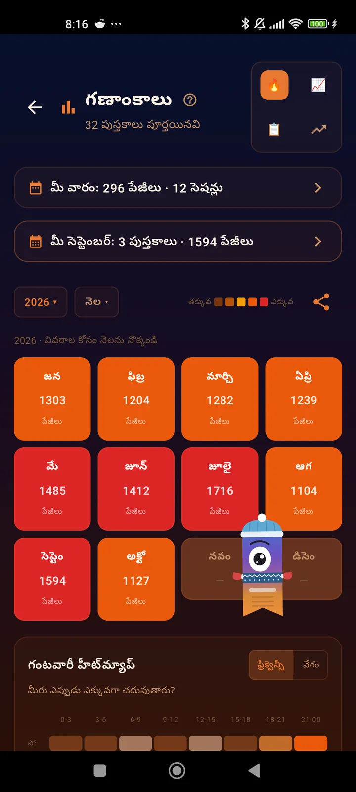 నెలవారీ హీట్‌మ్యాప్