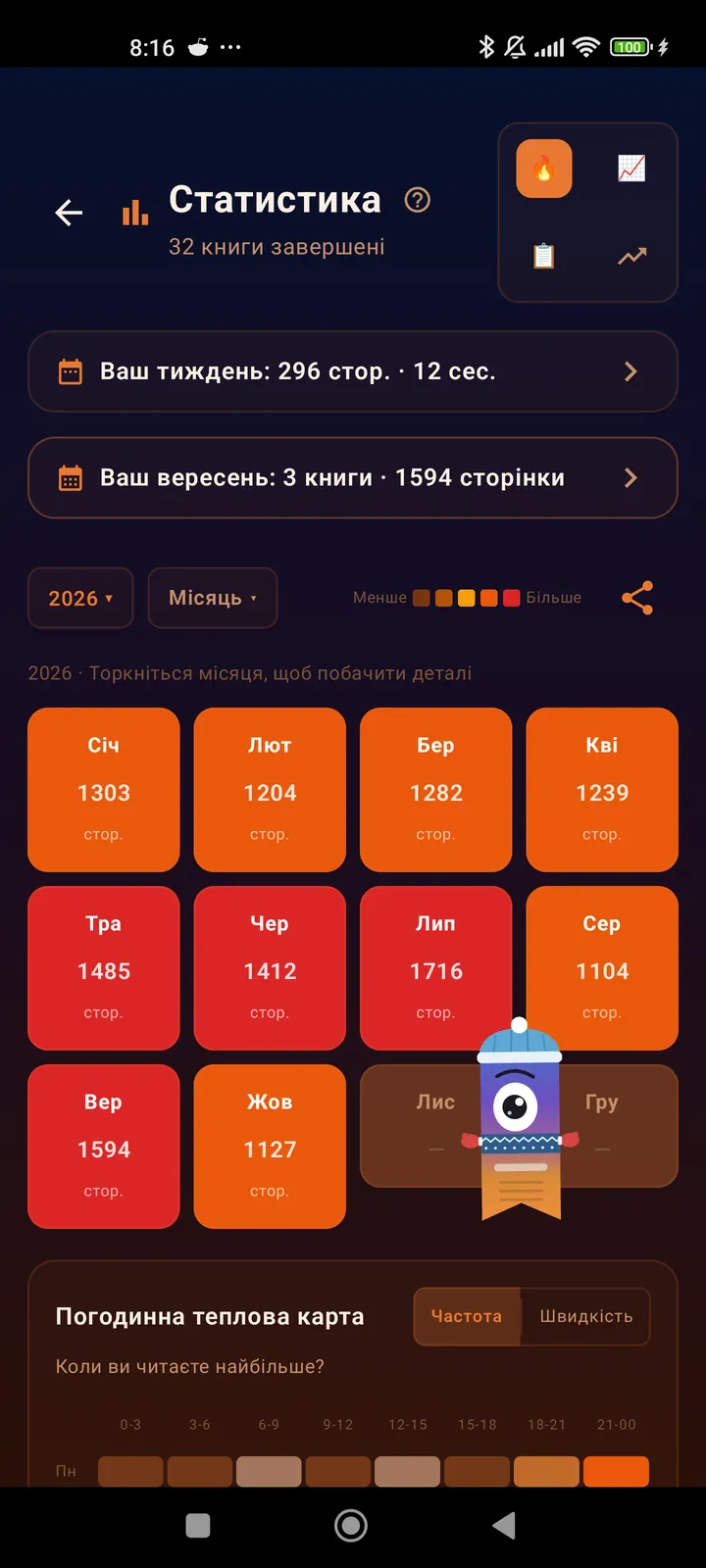 Місячна теплова карта