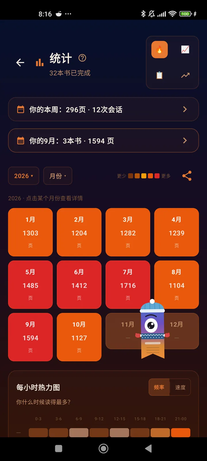 月度热力图