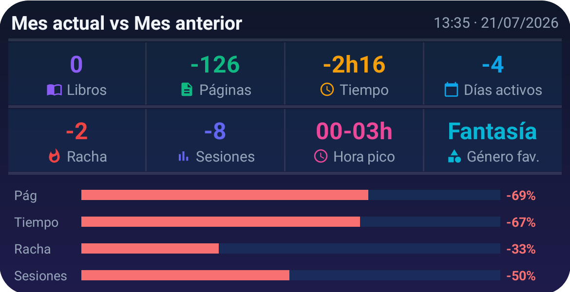 Widget de comparativa mensual en pantalla de inicio